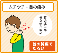 むちうち・肩の痛み