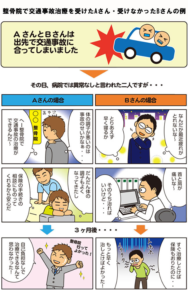 漫画で分かる整骨院で治療を受けた場合